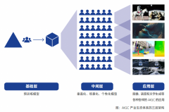 这是一众天然而然的“市场