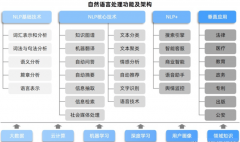 后续稠密出台了一系列支撑性政策